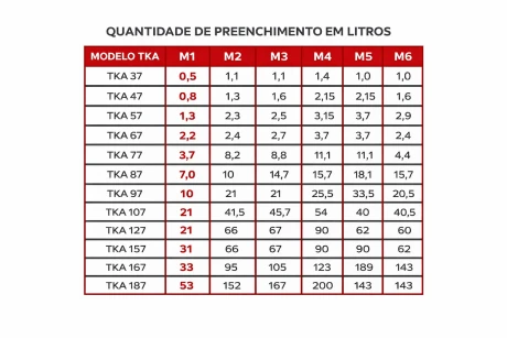 MOTOREDUTOR ENGRENADO HELICOIDAL KAB/KAF