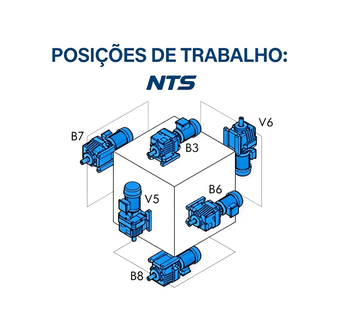 MOTOREDUTOR ENGRENADO HELICOIDAL NTS TR