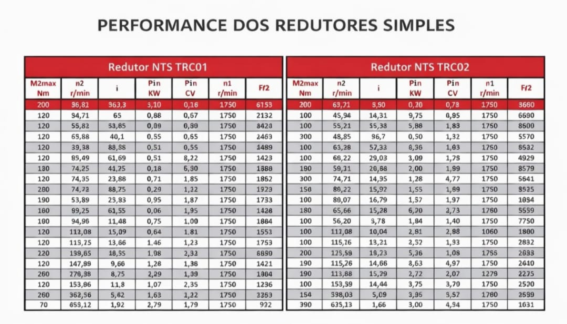MOTOREDUTOR ENGRENADO EM ALUMINIO TRC